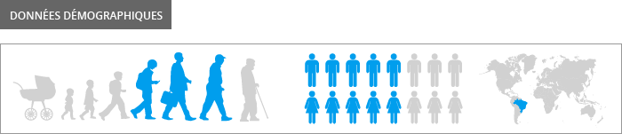 ingresso données démographiques